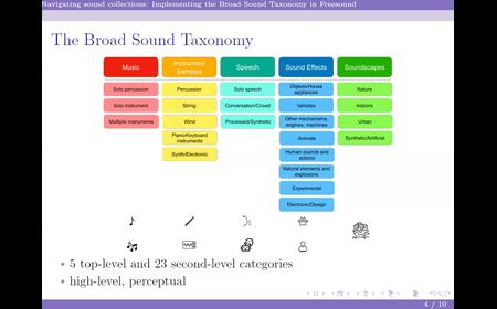 Navigating sound collections: Implementing the Broad Sound Taxonomy in Freesound